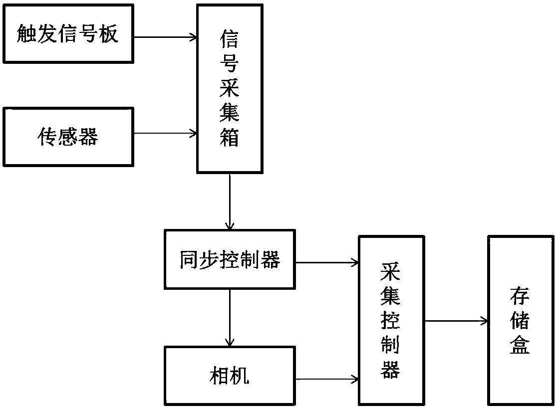 Camera shake compensation device and method for tunnel image acquisition