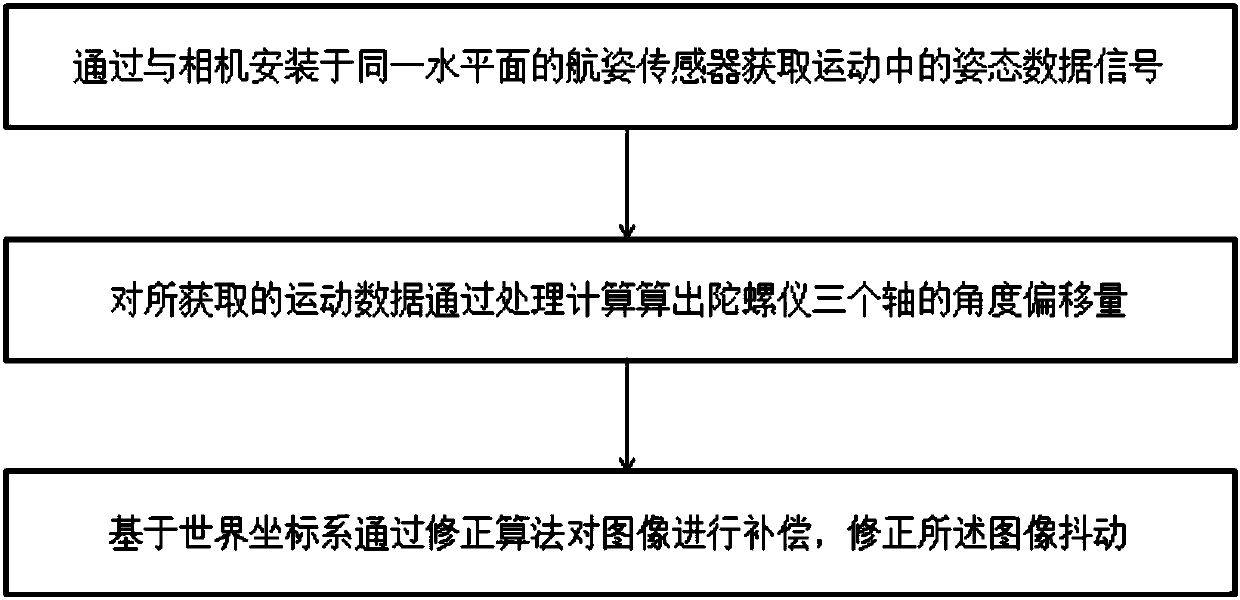 Camera shake compensation device and method for tunnel image acquisition