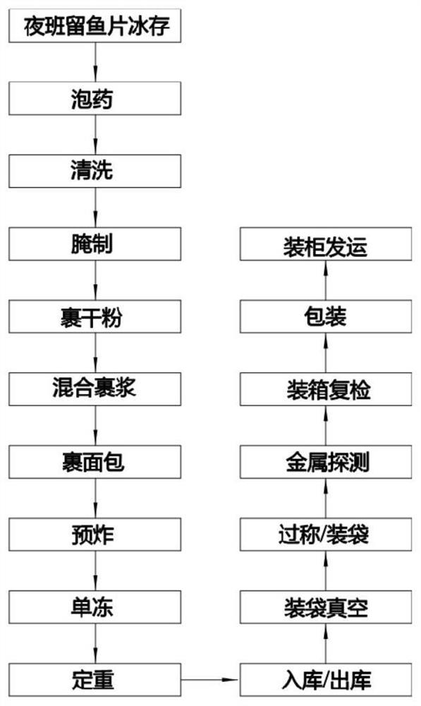 Single-sided bread fish and making method thereof