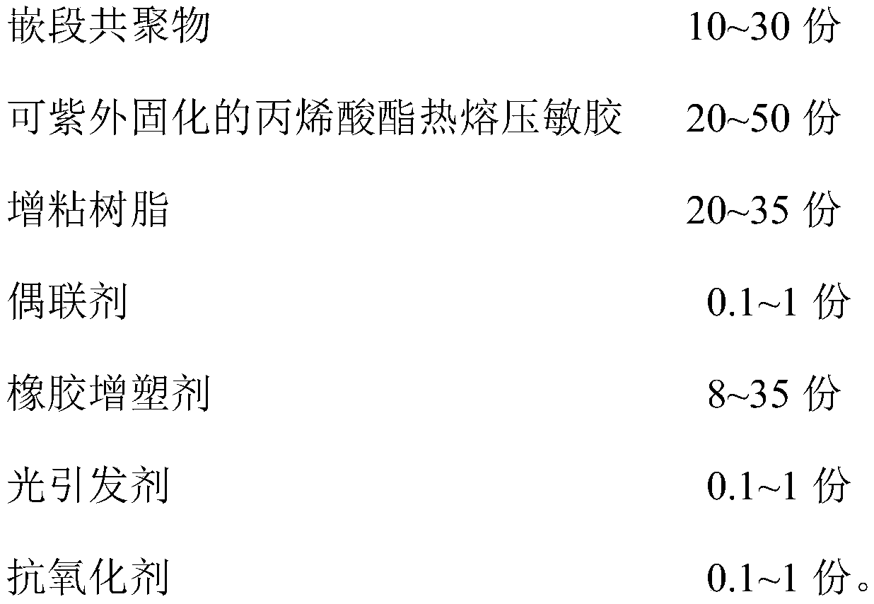 Ultraviolet-curing hot-melt pressure-sensitive adhesive high in peeling strength, and preparation method and applications thereof