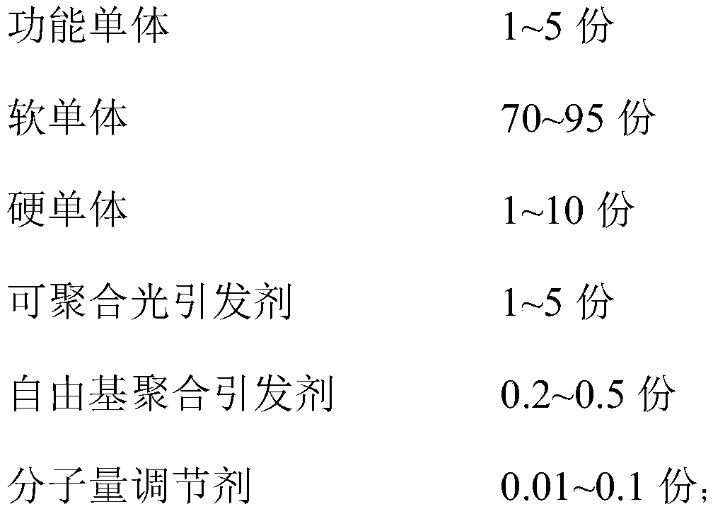 Ultraviolet-curing hot-melt pressure-sensitive adhesive high in peeling strength, and preparation method and applications thereof