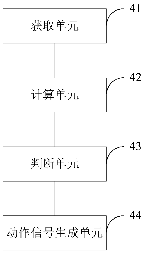 Distance relay for reflecting single-phase ground short circuit and movement method and device