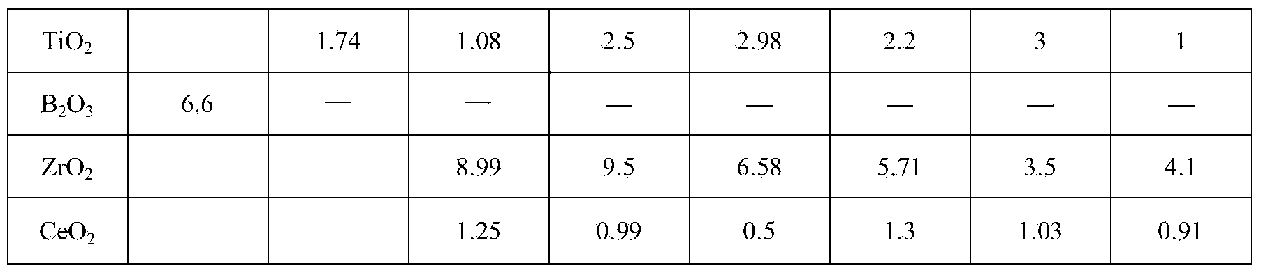 Basalt fiber composition with high alkali resistance and application method of basalt fiber composition