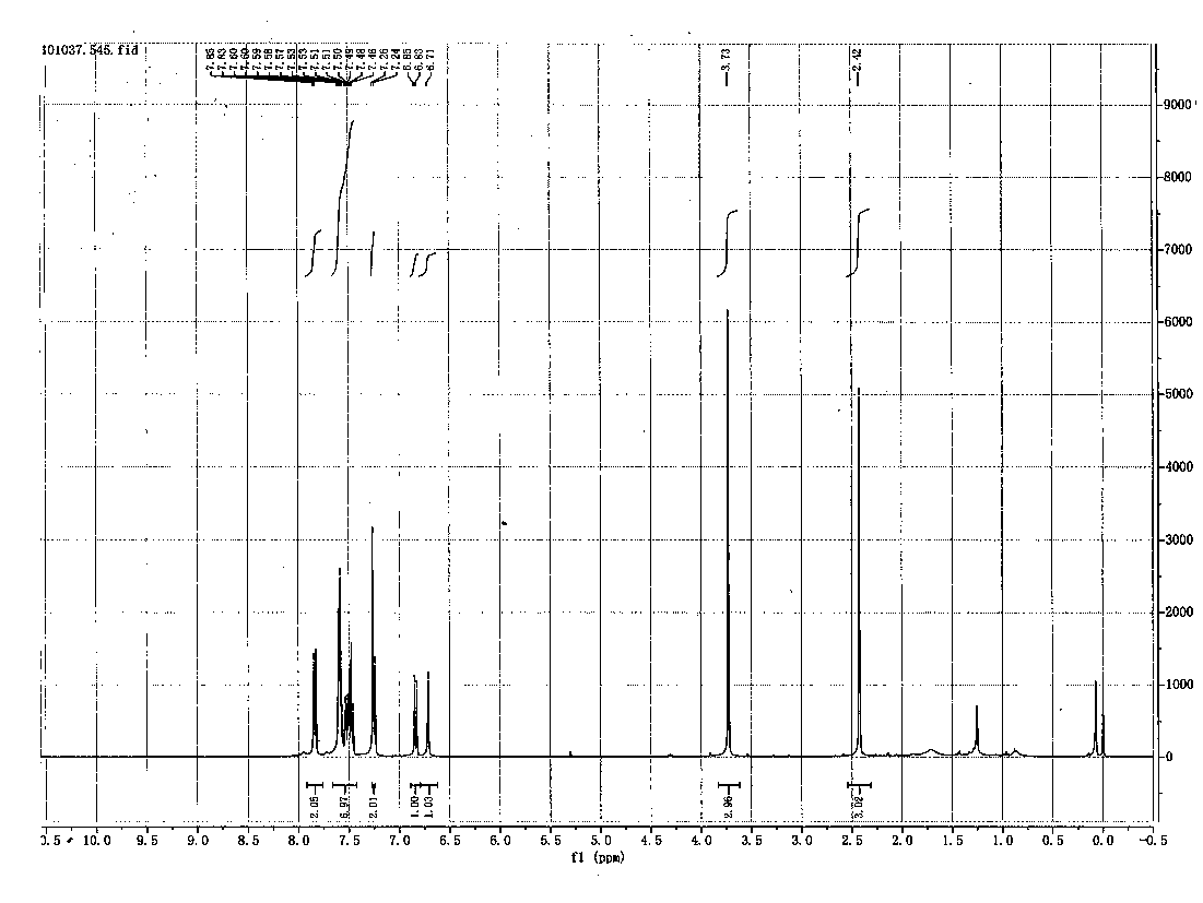 Method for chemically synthesizing diaryl sulfone with asymmetric structure