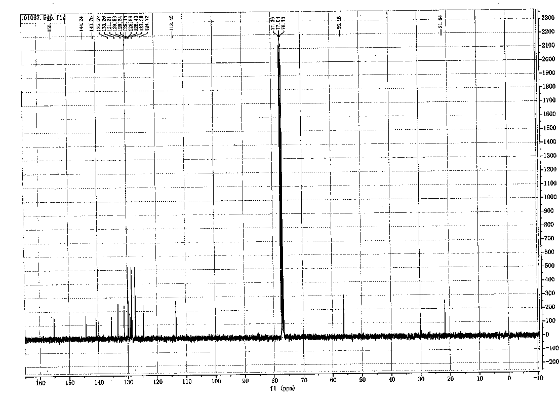 Method for chemically synthesizing diaryl sulfone with asymmetric structure