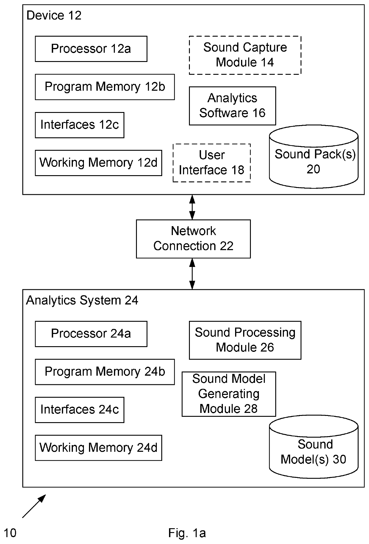 Improvements in sound reproduction