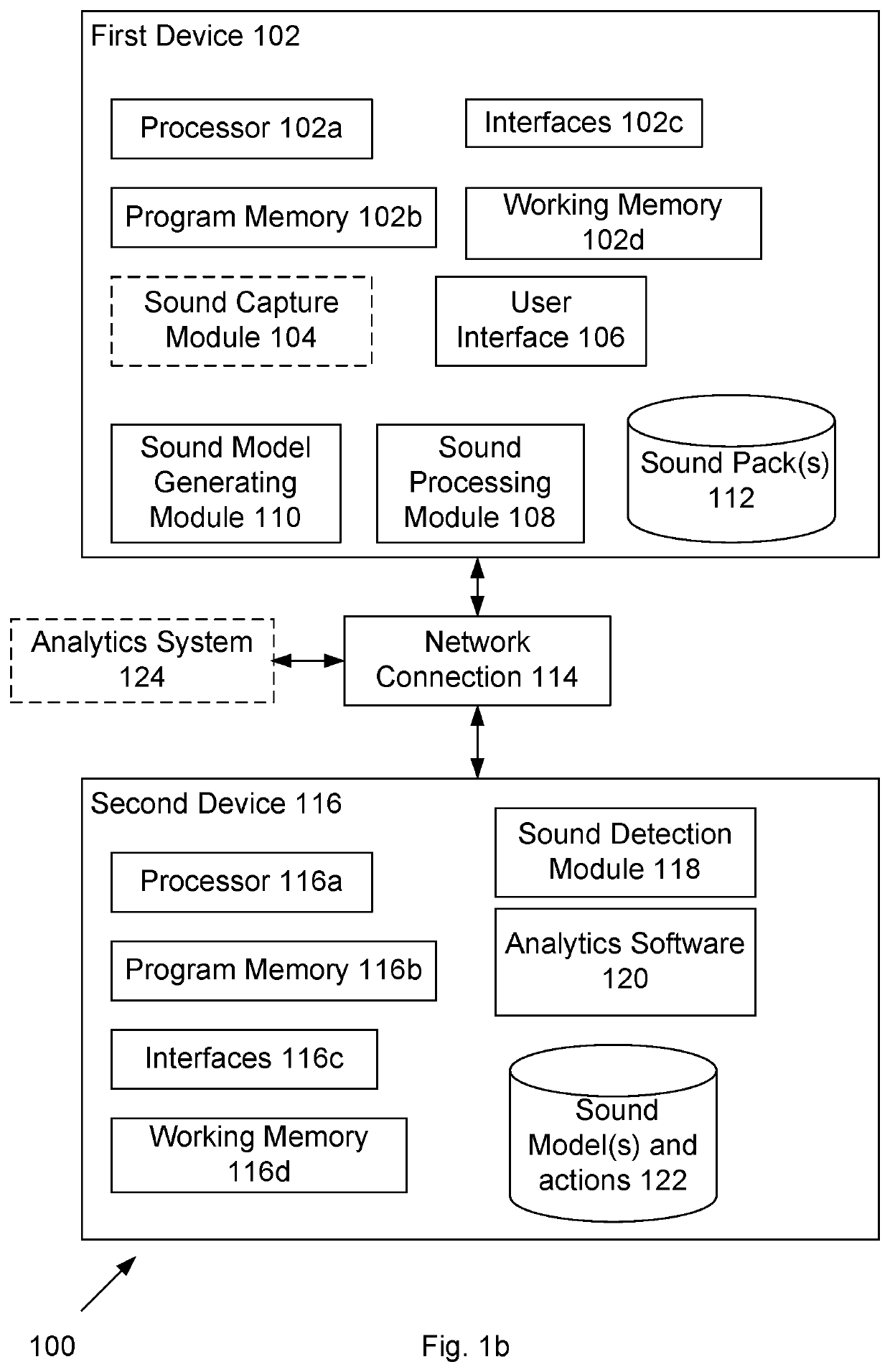 Improvements in sound reproduction