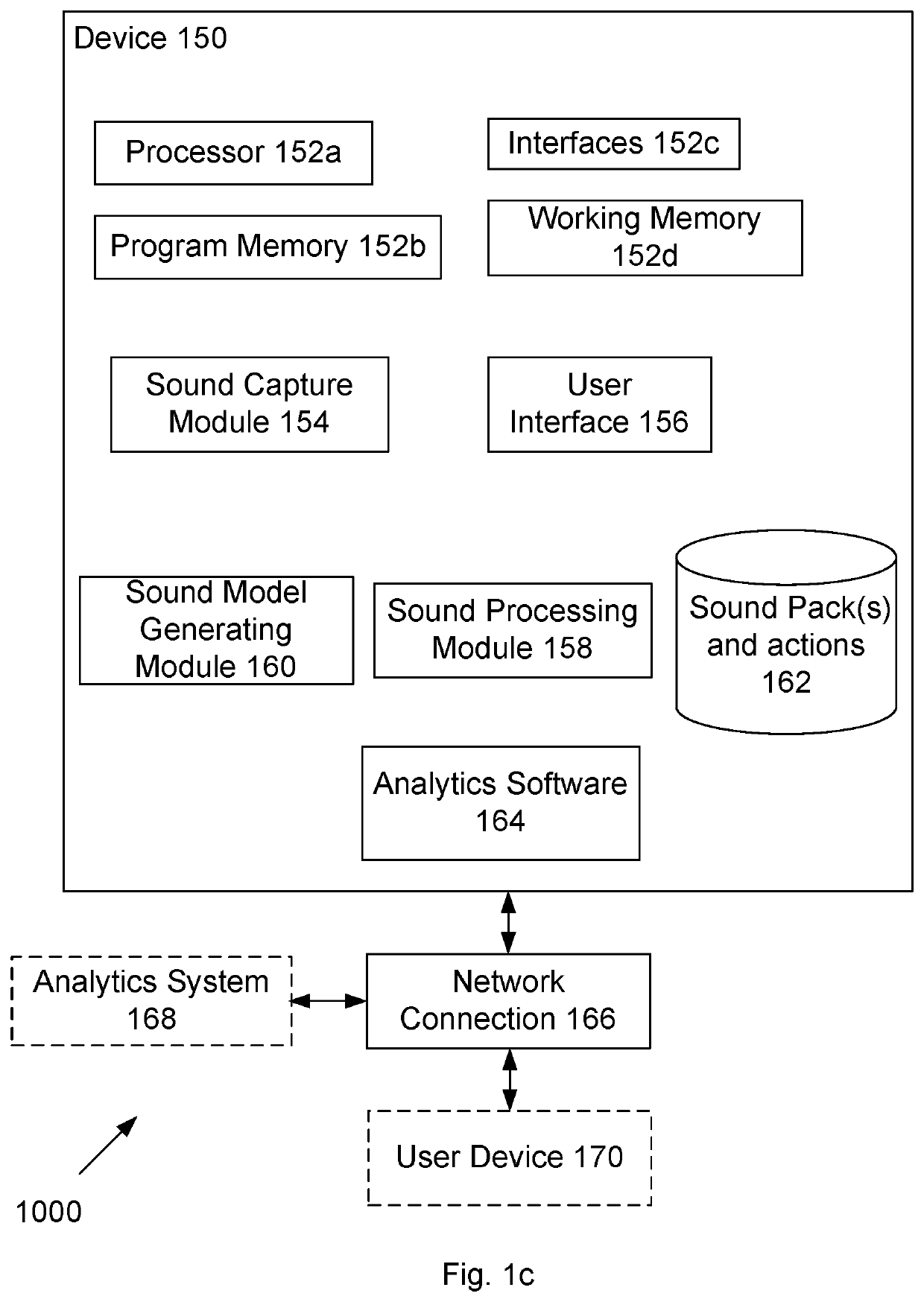 Improvements in sound reproduction