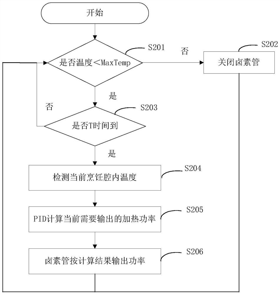 Illumination control method of cooking utensil and cooking utensil