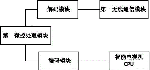 Device for remotely controlling intelligent television through intelligent hand-held terminal and control method thereof