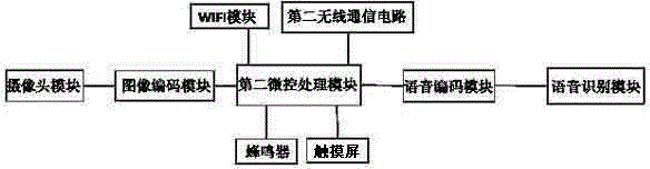 Device for remotely controlling intelligent television through intelligent hand-held terminal and control method thereof