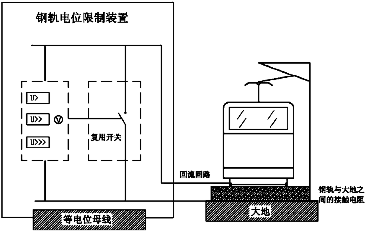 A new type of rail potential limiting device