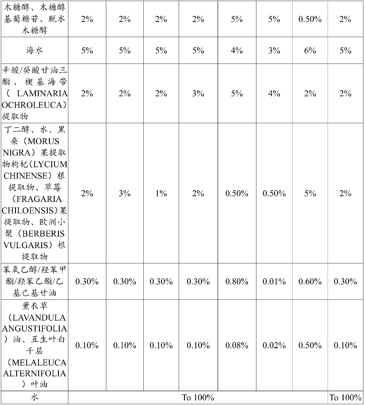 Moisturizing protective milk and preparation method thereof