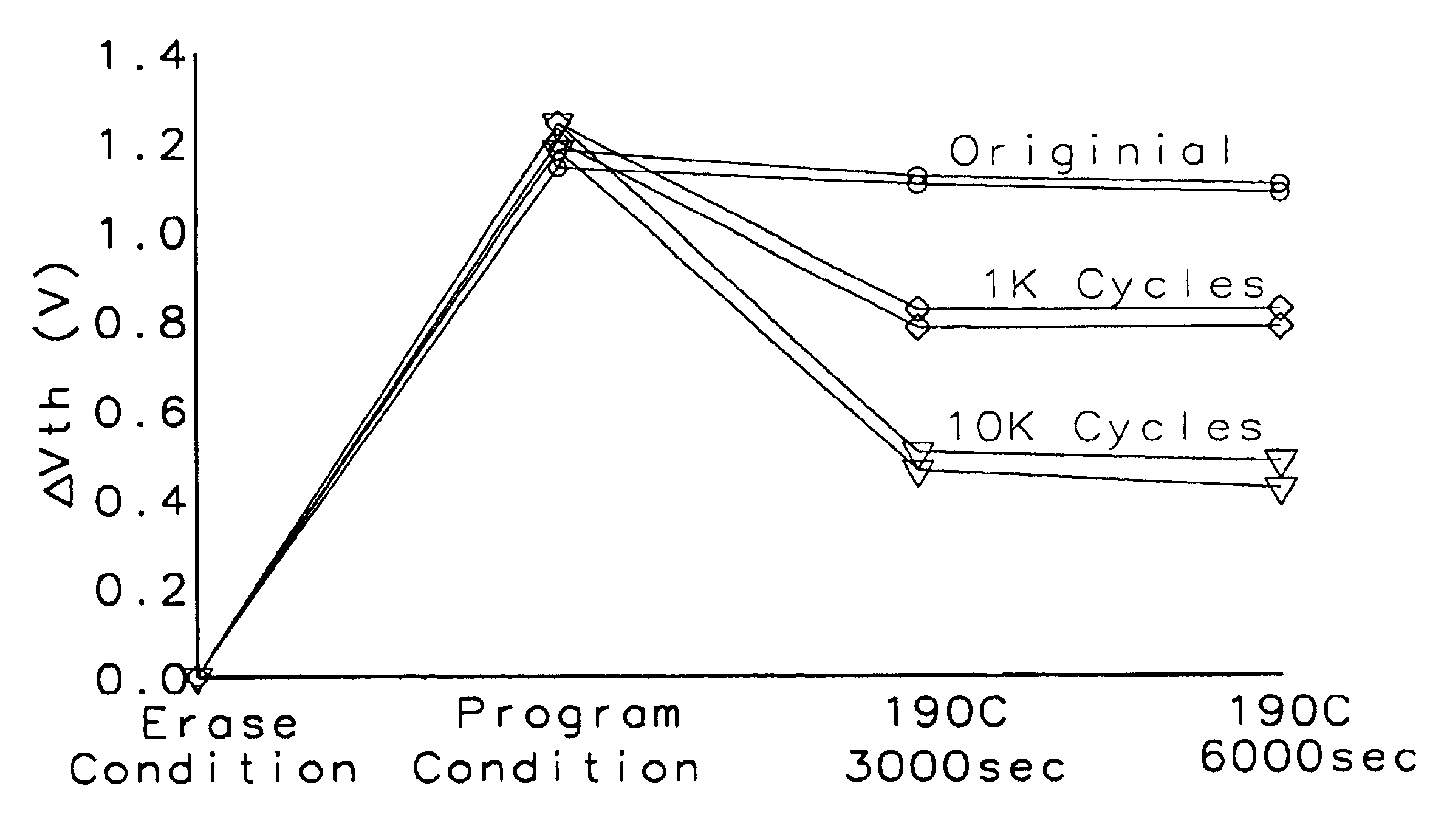 Twin insulator charge storage device operation and its fabrication method