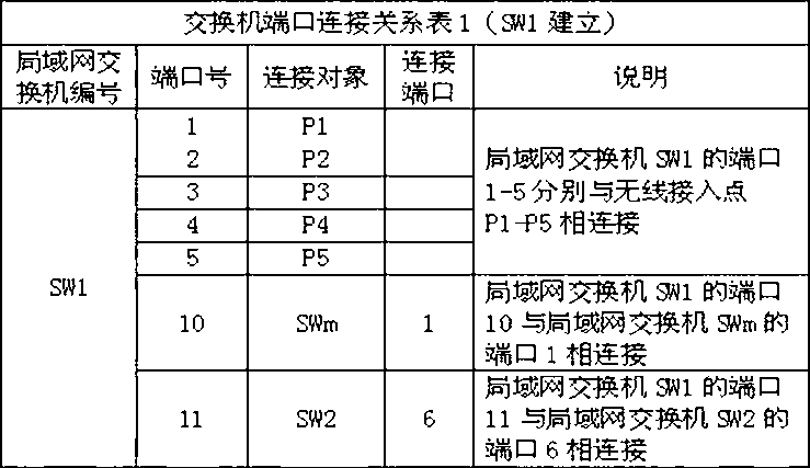 Real-time data transmission method based on local area network