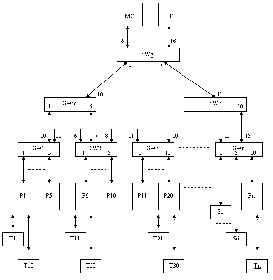 Real-time data transmission method based on local area network