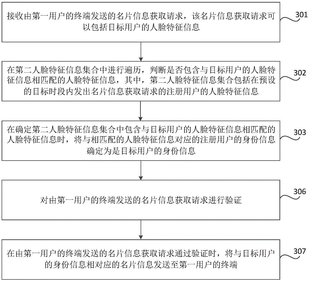 Method and device for acquiring calling card information