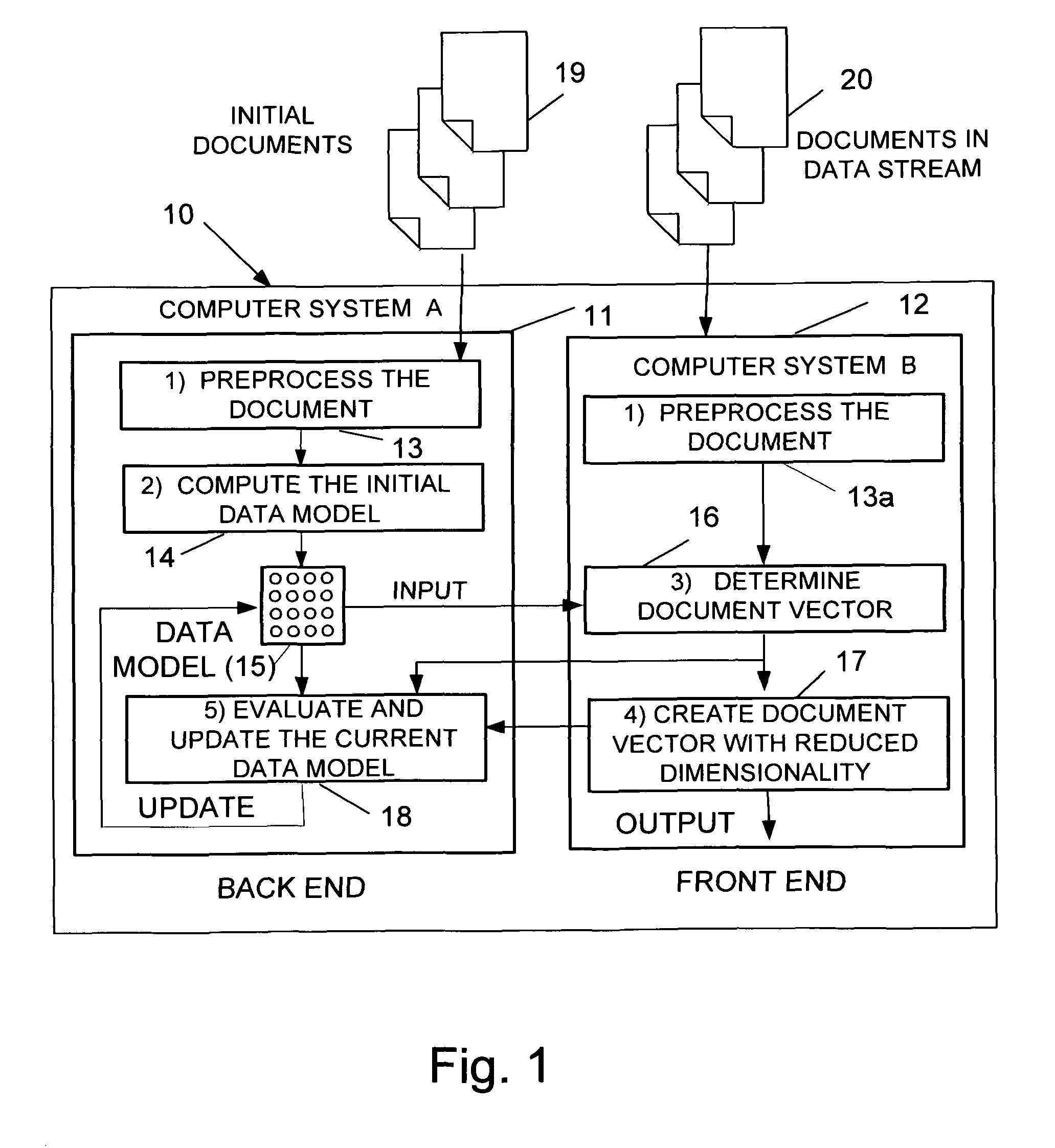 Dynamic reduction of dimensions of a document vector in a document search and retrieval system