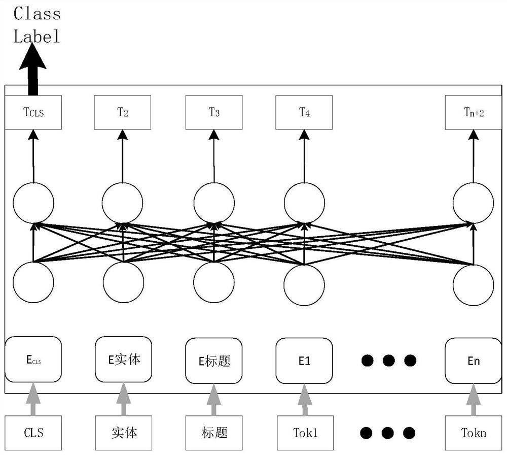 Dispute focus discovery method and device based on dispute focus entity, and terminal