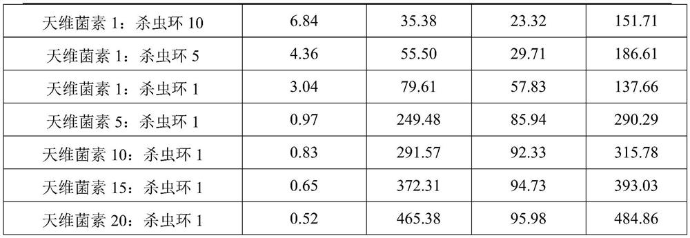 Pesticide for preventing and treating sugarcane borers