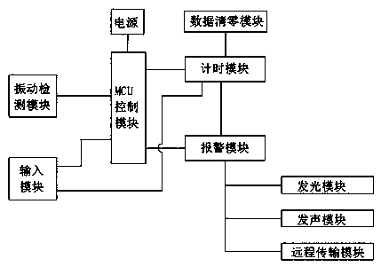 Rotary oil filter with using state monitoring function