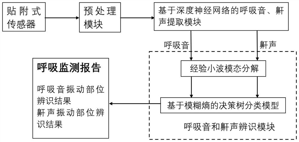 Attached wireless respiration monitoring device, computer equipment and storage medium