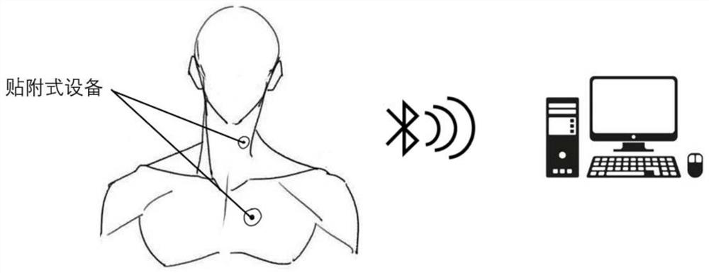 Attached wireless respiration monitoring device, computer equipment and storage medium