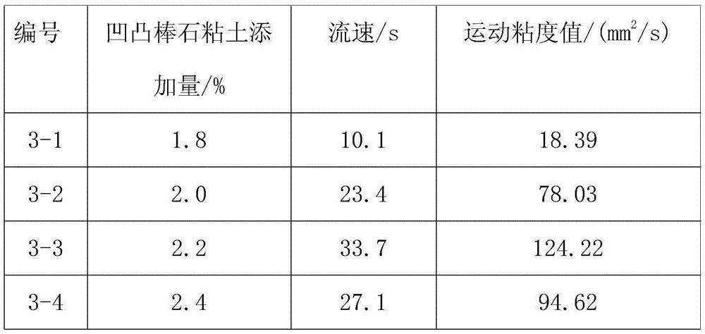 A preparation method of one-time fired glass-ceramic composite board