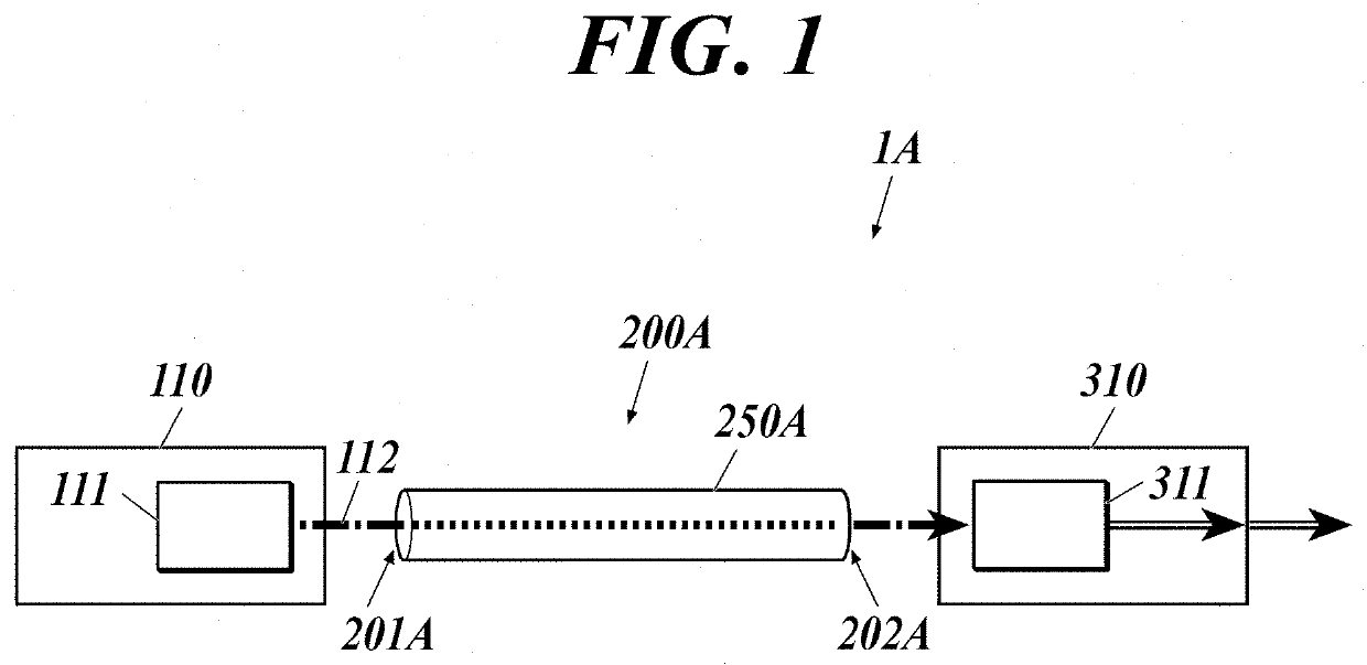 Optical connector and power sourcing equipment of power over fiber system, and power over fiber system