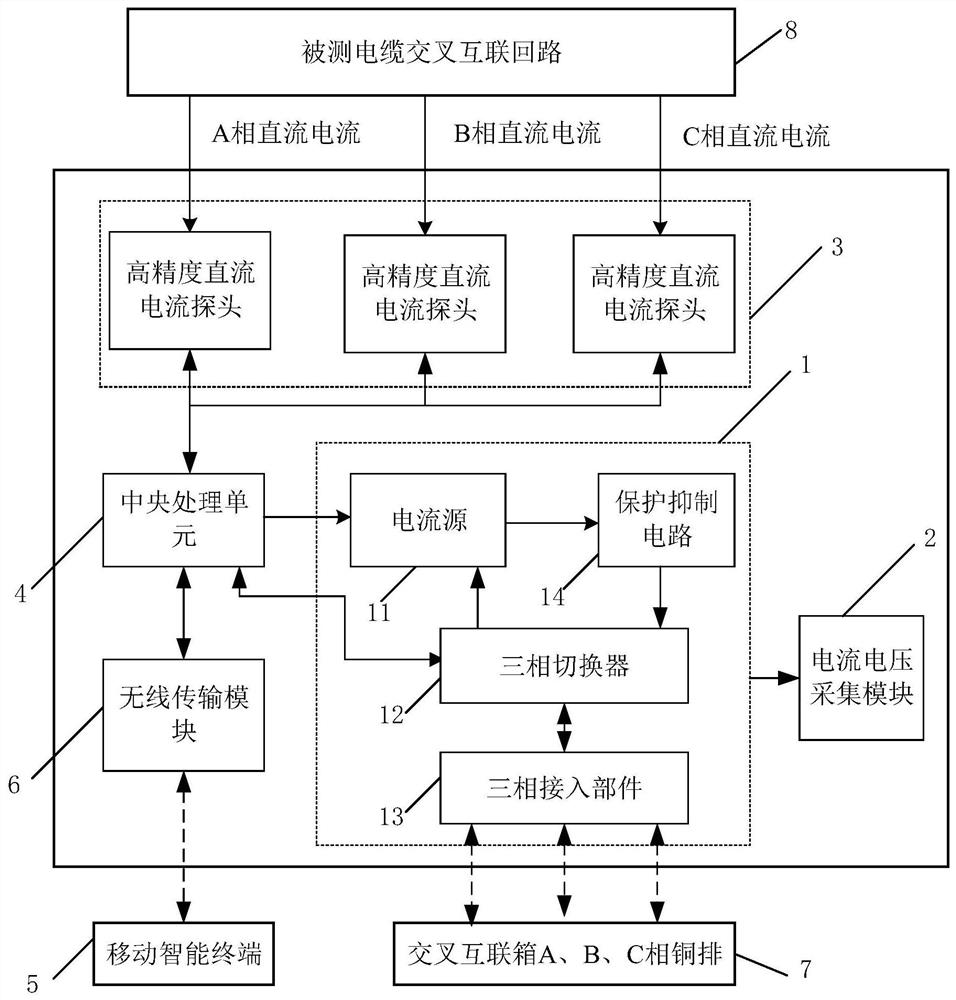 High-voltage cable cross interconnection loop resistance live-line detection system and method