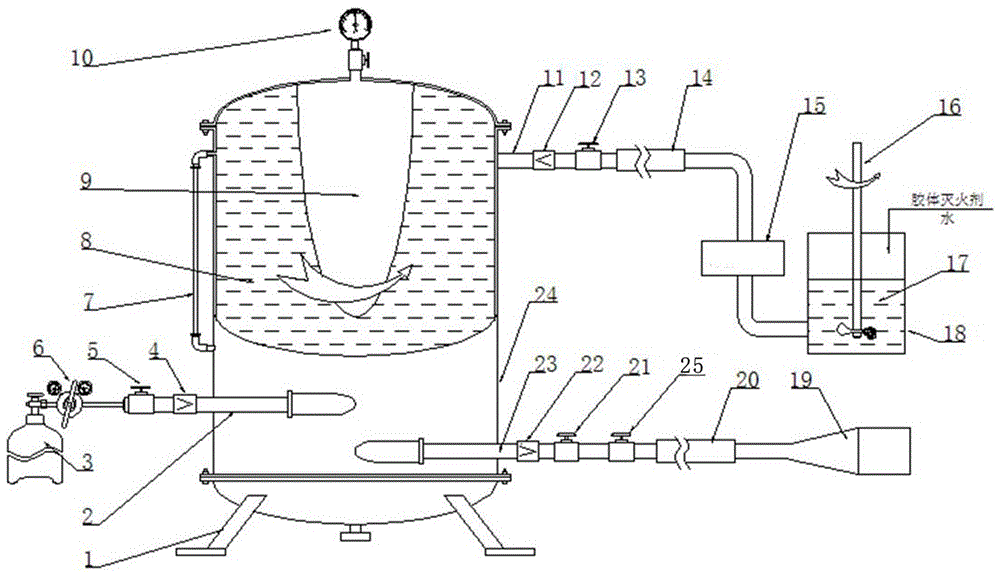 Carbon dioxide colloidal foam fire extinguishing device