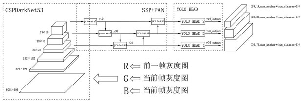 Smoke and fire detection method based on video