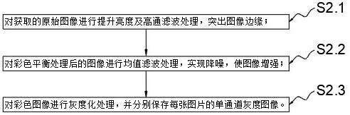 Smoke and fire detection method based on video