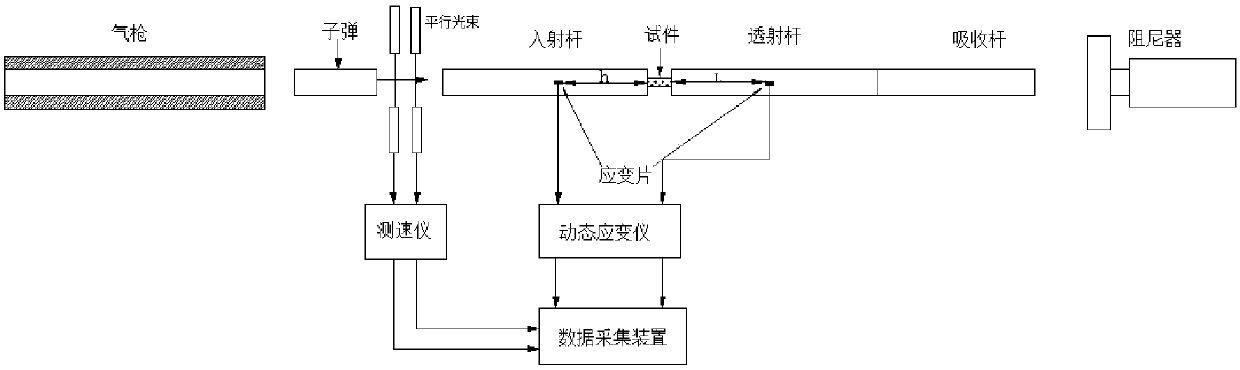 Data processing method based on separated Hopkinson press bar experiment technique