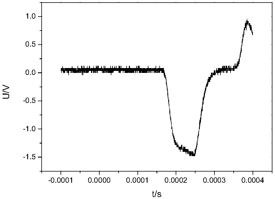 Data processing method based on separated Hopkinson press bar experiment technique