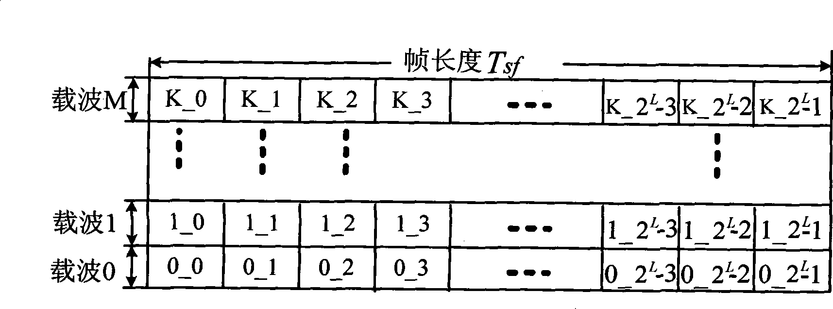 Time slot uniform distribution method oriented to MF-TDMA system