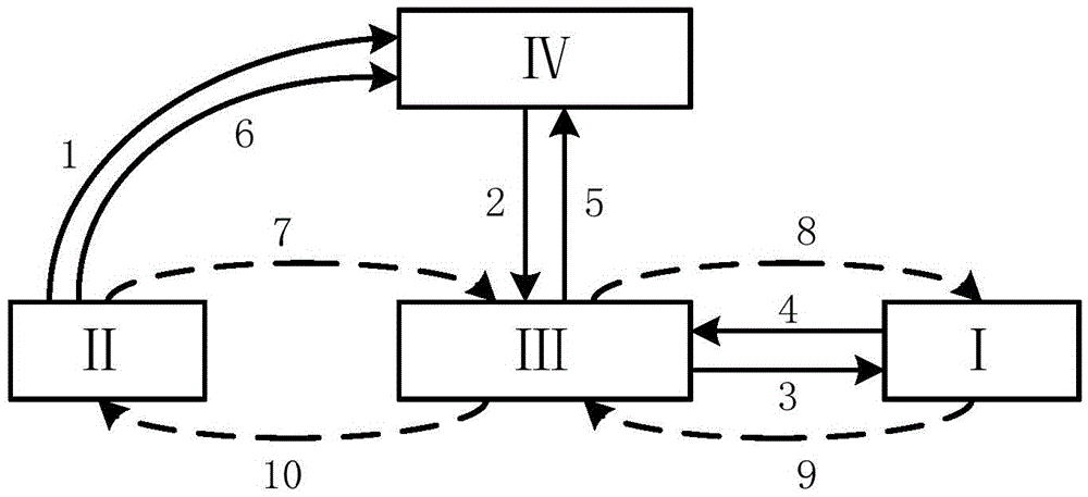 Remote heterogeneous network mobile real-time communication method