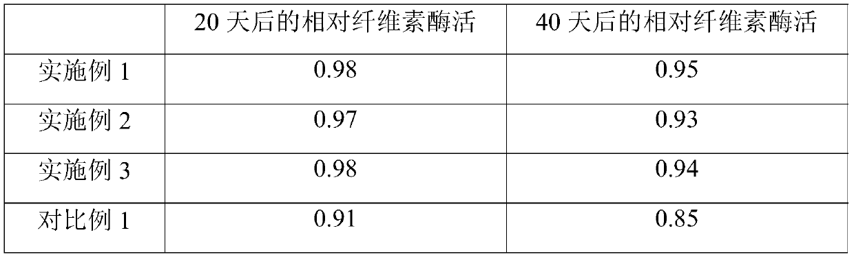 Breeding method for cellulase high-yield bacteria