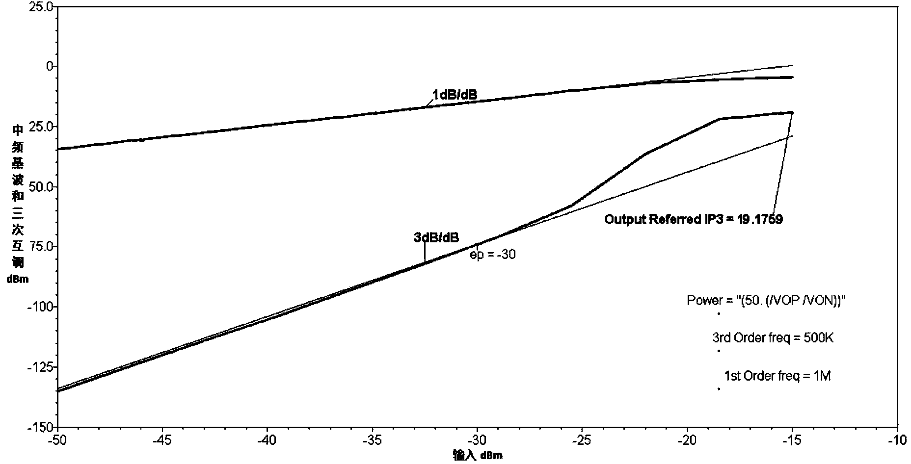 Low-power-supply-voltage programmable gain amplifier