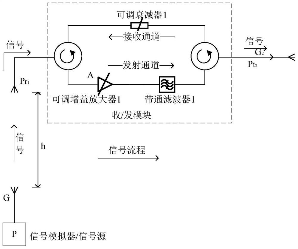 Multiband space-fed radio frequency signal transmitting and receiving device and intensity calculation and measurement method