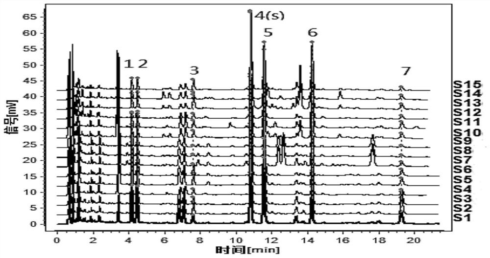 Construction method and detection method of uplc characteristic map of plantain medicinal material