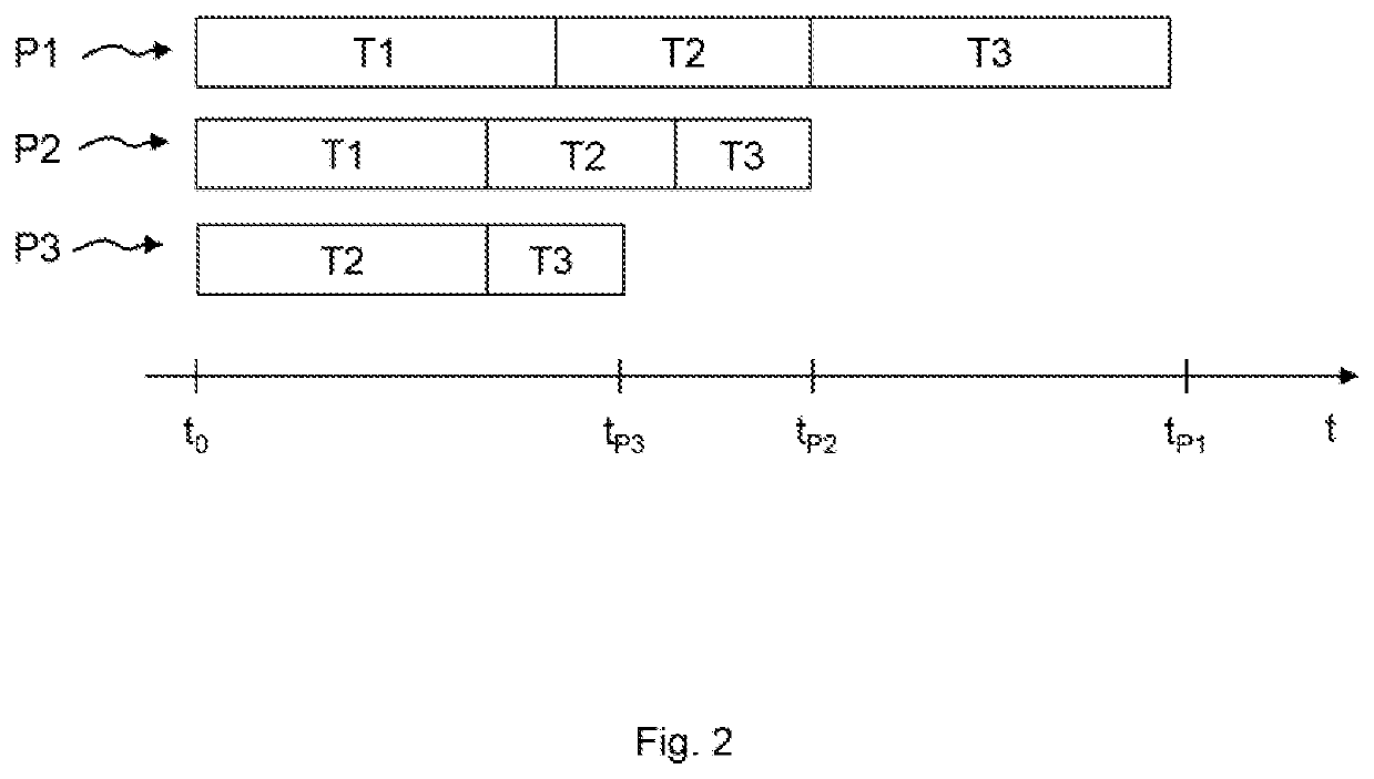 Dishwasher and method for operating a dishwasher