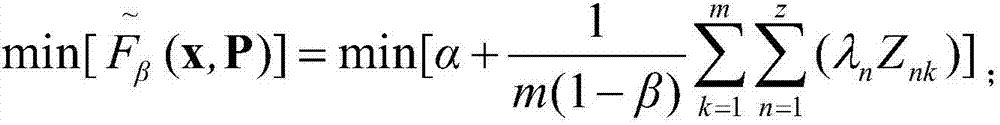 Method of evaluating power grid power purchasing combination revenue and risk under peak regulation constraint