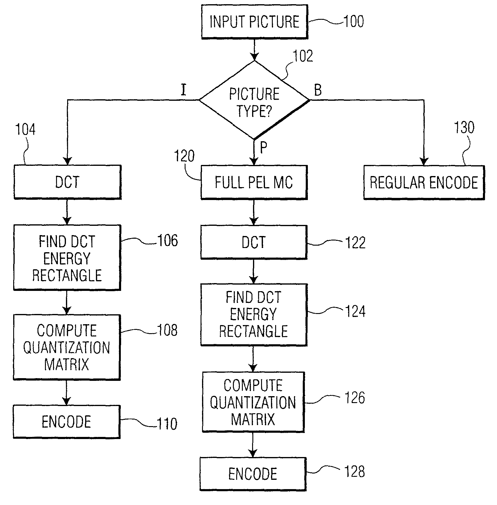 System and method for providing a single-layer video encoded bitstreams suitable for reduced-complexity decoding