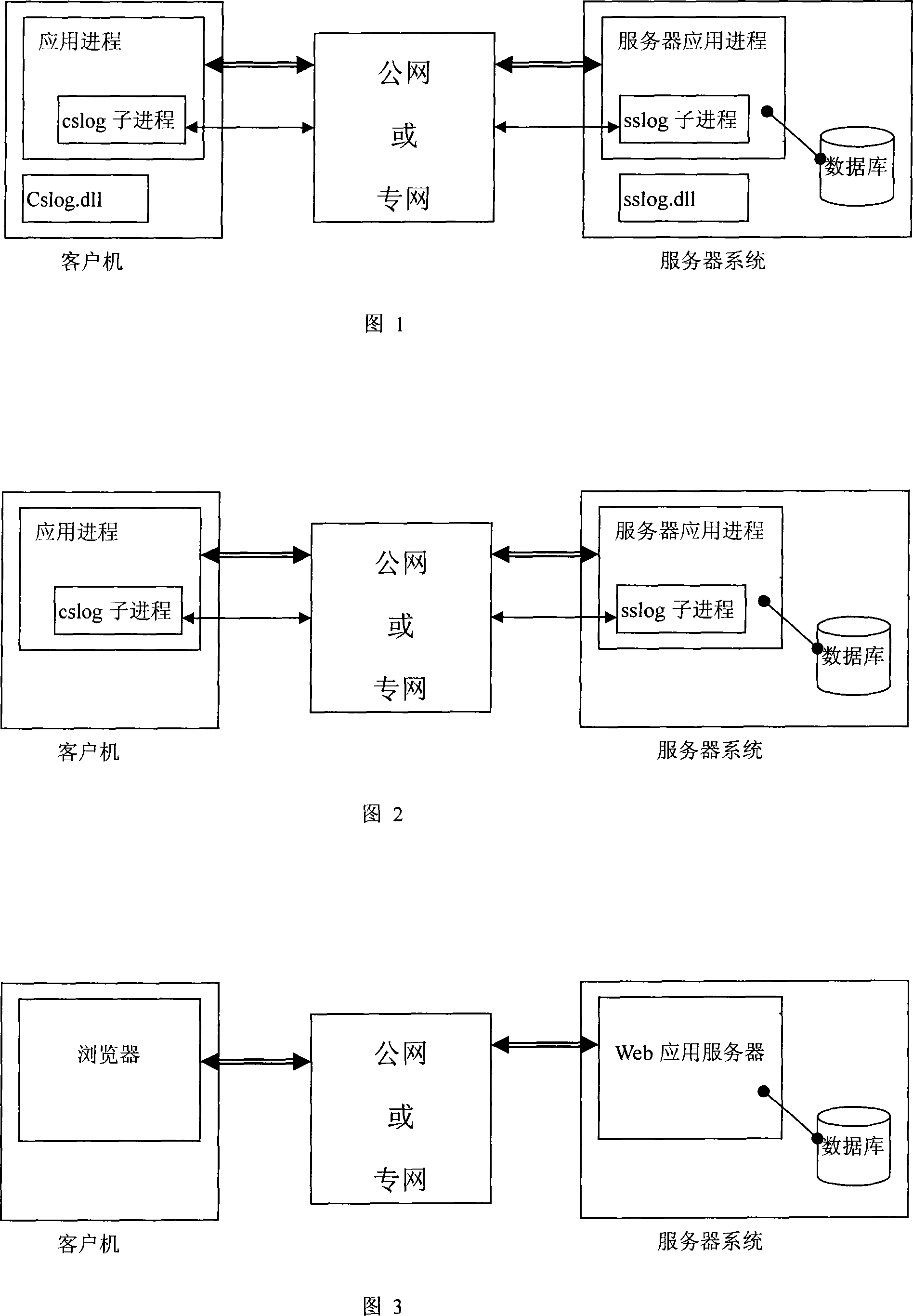 Identity authentication method with privacy protection and password retrieval function