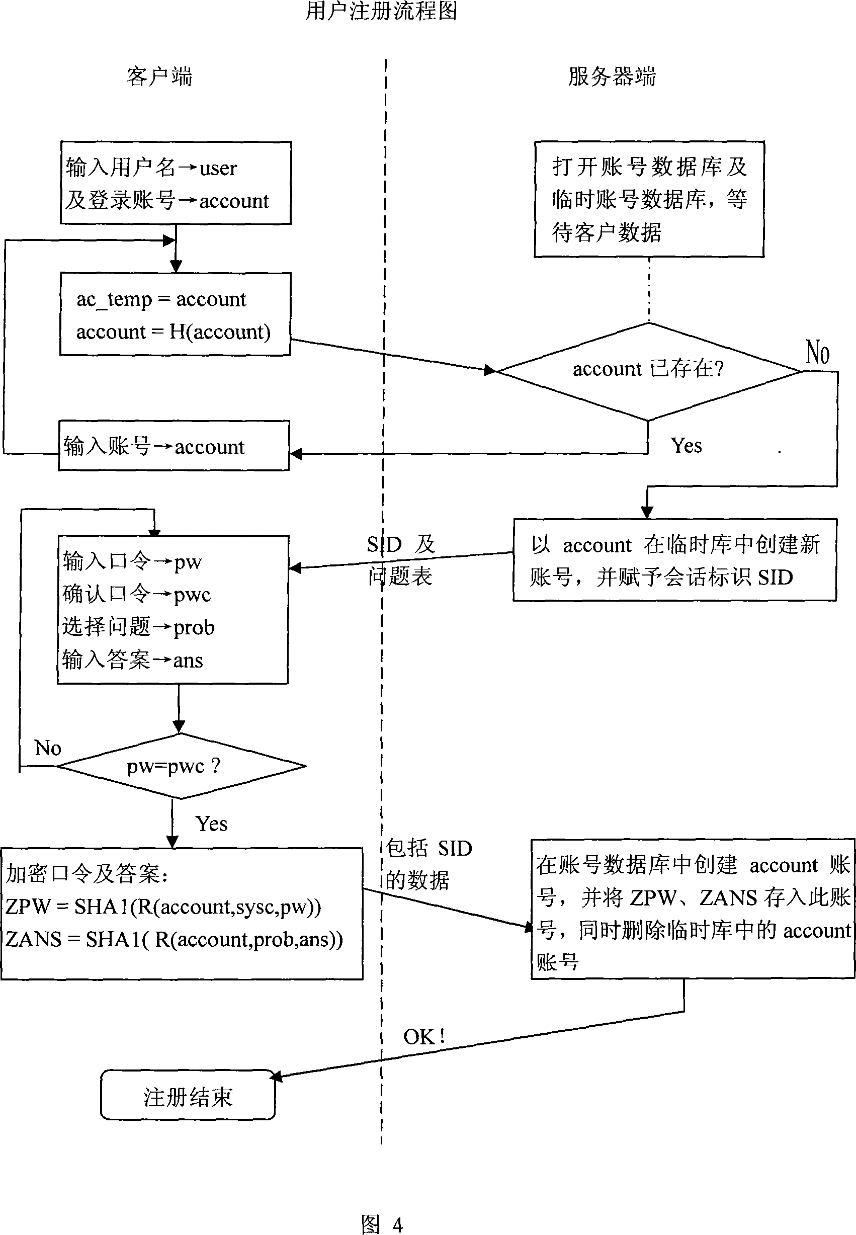 Identity authentication method with privacy protection and password retrieval function