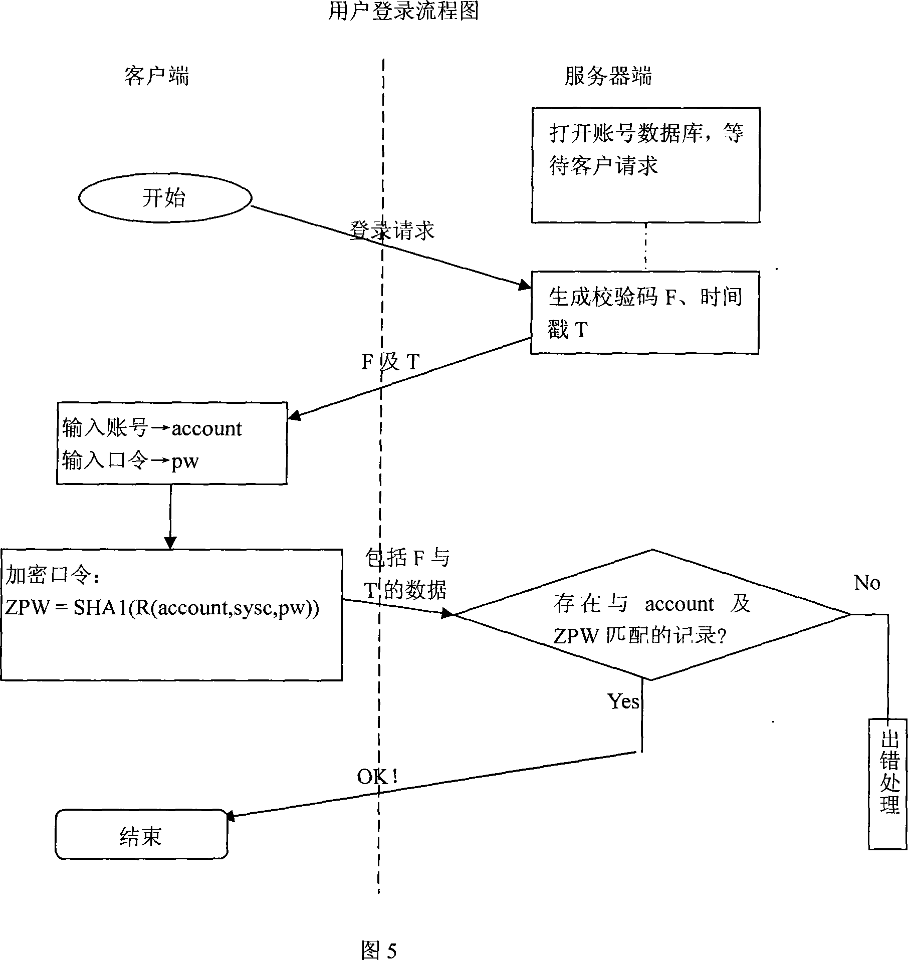 Identity authentication method with privacy protection and password retrieval function