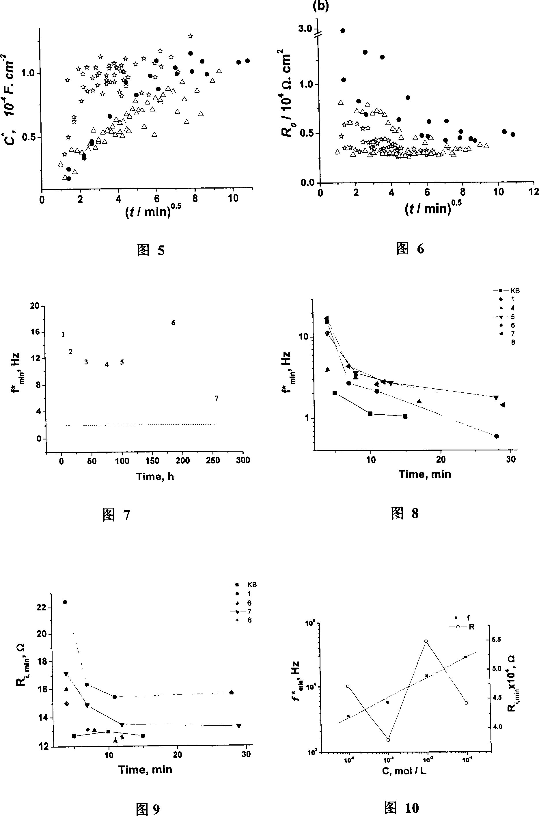 Comprehensive analysis method of electrochemical impedance spectrum for metal material surface characteristics