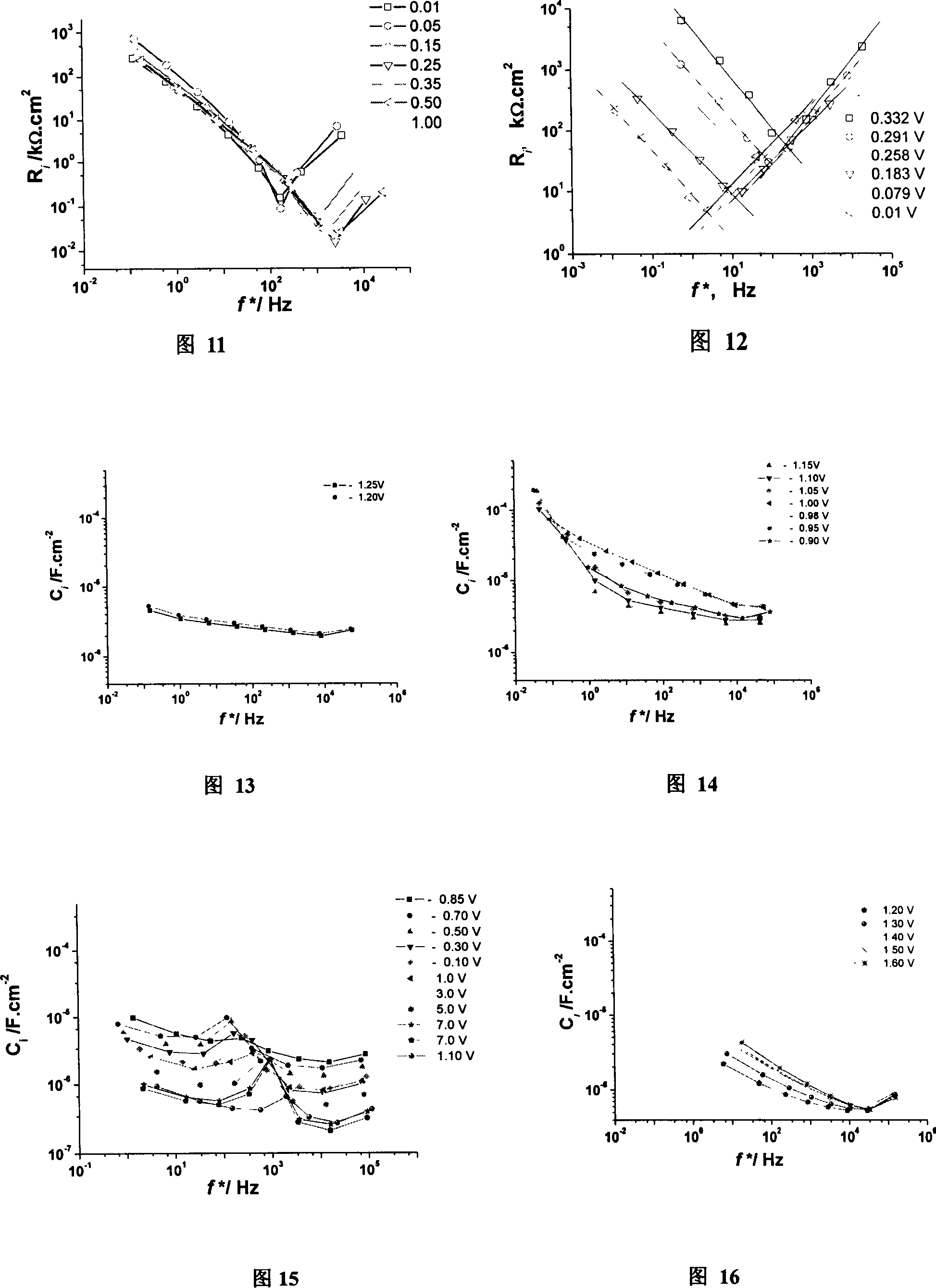 Comprehensive analysis method of electrochemical impedance spectrum for metal material surface characteristics