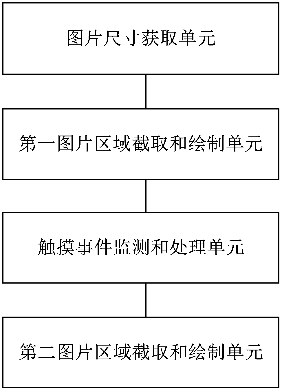 Picture loading method and device